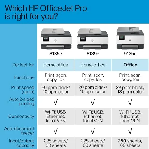 HP OfficeJet Pro 8135e Wireless All-in-One Color Inkjet Printer, Print, Scan, Copy, Fax, ADF, Duplex Printing, Best-for-Home Office, 3 Months of Ink Included (40Q35A)