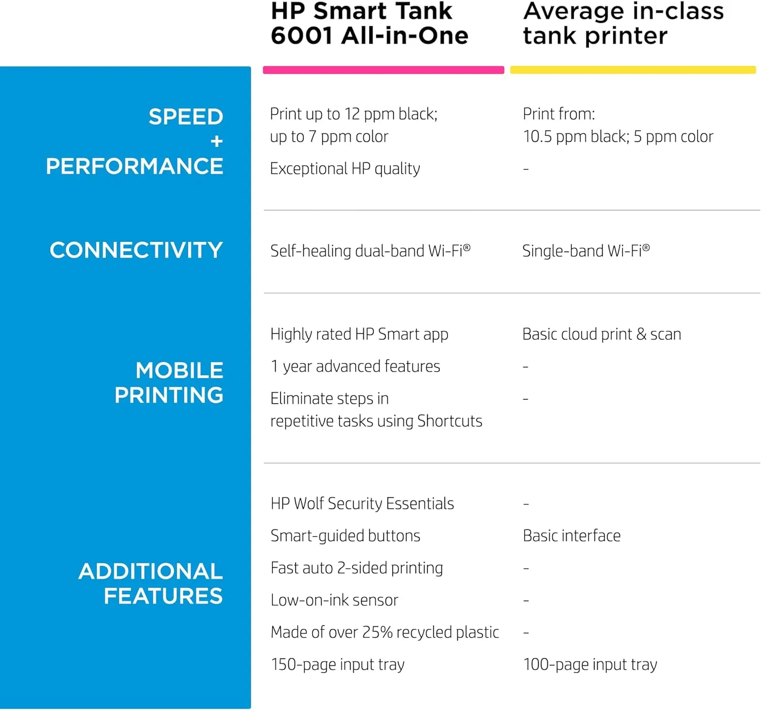 HP Smart Tank 6001 Wireless Cartridge-Free, All-In-One Ink Printer, with up to 2 years of ink