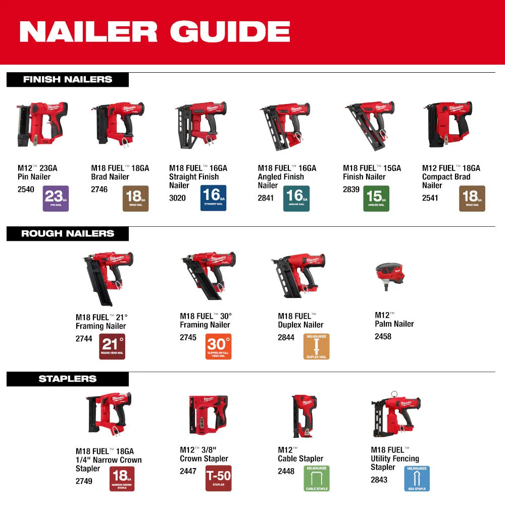 Milwaukee 2447-20x2BSK M12 12V 3/8" Crown Stapler w/ 4AH and 2AH Starter Kit